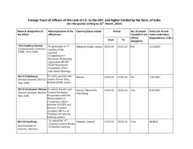 Foreign Tours of officers of the rank of J.S. to the GOI and higher funded by the Govt. of India (For the quarter ending on 31st March , 2014) Name & designation of the officer