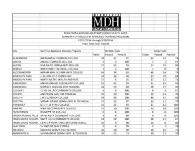 Home Health Aids Summary of Results by Approved Training Programs