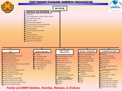 FORT RUCKER STANDARD GARRISON ORGANIZATION DFMWR OFFICE OF DFMWR Admin Ops Better Opportunities for Single Soldiers (BOSS) Commercial Sponsorship