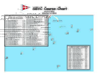 SBYC Course Chart Nautical Miles EffectivePHRF/OD COURSES A 2 St-Ap-Gt-BBp-Fin32