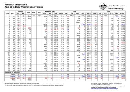 Nambour, Queensland April 2015 Daily Weather Observations Date Day