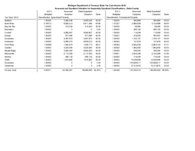 Michigan Department of Treasury State Tax Commission 2010 Assessed and Equalized Valuation for Seperately Equalized Classifications - Delta County Tax Year: 2010  S.E.V.
