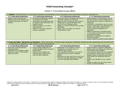 NGSS Crosscutting Concepts* Section 2: Crosscutting Concepts Matrix 1. Patterns – Observed patterns in nature guide organization and classification and prompt questions about relationships and causes underlying them. K