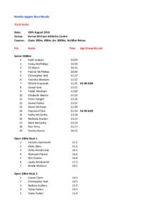 Kembla Joggers Race Results Track Series Date: Venue: Courses: