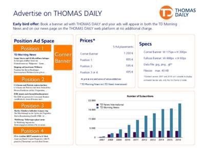 Advertise on THOMAS DAILY Early bird offer: Book a banner ad with THOMAS DAILY and your ads will appear in both the TD Morning News and on our news page on the THOMAS DAILY web platform at no additional charge. Prices*