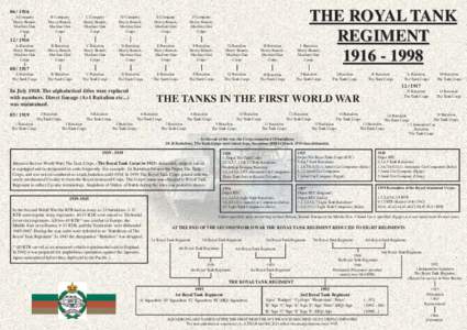 06_1848_Royal Tank Regiment.indd