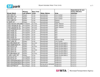 SFpark Extended Meter Time Limits  SFpark, Street Block non-SFpark 300 ASH ST