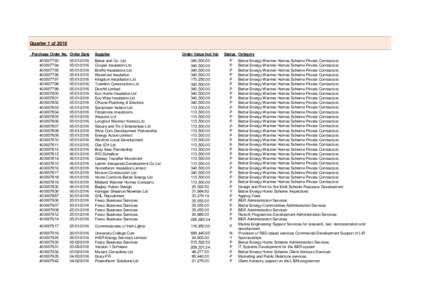 Quarter 1 of 2016 Purchase Order No. Order Date Supplier  Order Value Incl Vat