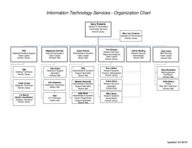 Information Technology Services - Organization Chart Gary Roberts Director of Information Technology Services Herrick Library