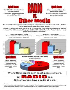 Over 235 million Americans listen to radio regularly 93% of Americans 12 and older listen to Radio weekly