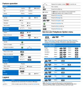 Nortel Networks IP Phone 2004: Quick Reference Card
