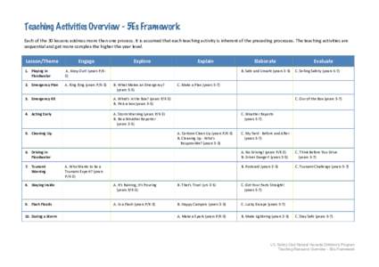 Teaching Activities Overview - 5Es Framework Each of the 30 lessons address more than one process. It is assumed that each teaching activity is inherent of the preceding processes. The teaching activities are sequential 