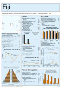 Statistical Yearbook for Asia and the Pacific 2012: Country profiles - Fiji