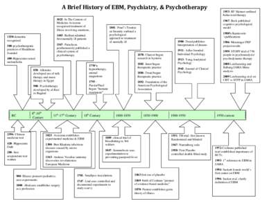 A Brief History of EBM, Psychiatry, & Psychotherapy  1953- BF Skinner outlined behavioral therapy[removed]In The Cannon of Medicine Avicenna recognized treatment of
