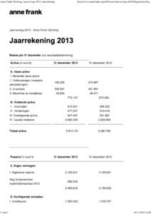 Anne Frank Stichting: Jaarverslag 2013; Jaarrekening  http://www.annefrank.org/nl/Nieuws/Jaarverslag-2013/Organisatie/Jaa... JaarverslagAnne Frank Stichting