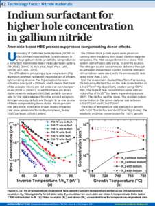 82 Technology focus: Nitride materials  Indium surfactant for higher hole concentration in gallium nitride Ammonia-based MBE process suppresses compensating donor effects.