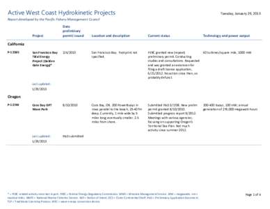 Active West Coast Hydrokinetic Projects  Tuesday, January 29, 2013 Report developed by the Pacific Fishery Management Council Date 