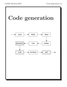 COMP 520 FallCode generation (1) Code generation