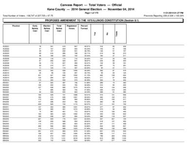 Canvass Report — Total Voters — Official Kane County — 2014 General Election — November 04, 2014 Page 1 of[removed]01:27 PM Precincts Reporting 228 of 228 = 100.00%
