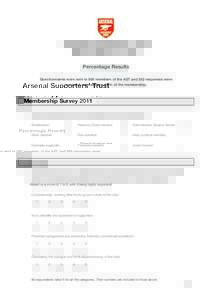 ast-questionaire-exec-results-2011.indd