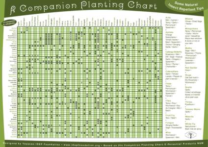 Companion Planting Chart.indd