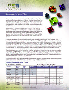 Gemstones in Metal Clay Many natural gemstones can be set into metal clay and fired in place. Other gemstones will not survive the heat of a kiln and should be set after firing. The charts below show the results of kiln 