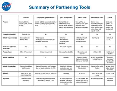 Summary of Partnering Tools  Purpose Competition Required? Notable Requirement(s)