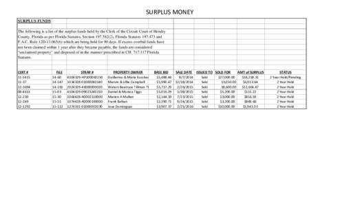 SURPLUS MONEY SURPLUS FUNDS The following is a list of the surplus funds held by the Clerk of the Circuit Court of Hendry County, Florida as per Florida Statutes, Section), Florida Statutesand F.A.C. R