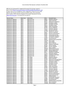 Ozone Sensitive Plant Species, by Network, November[removed]This list was generated by comparing the master list of ozone sensitive species from http://www2.nature.nps.gov/air/Pubs/pdf/BaltFinalReport1.pdf to plant species