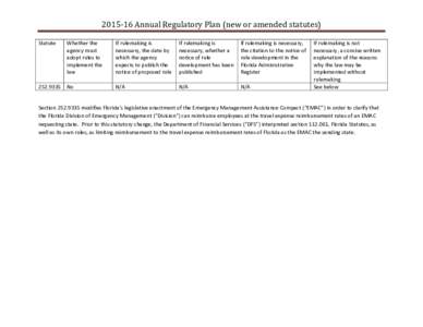 Annual Regulatory Plan (new or amended statutes)
