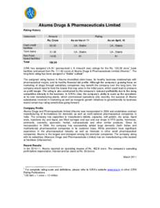 Akums Drugs & Pharmaceuticals Limited Rating History Instrument