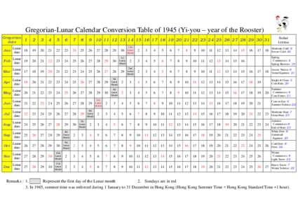 Gregorian-Lunar Calendar Conversion Table ofYi-you – year of the Rooster) Gregorian date Solar terms