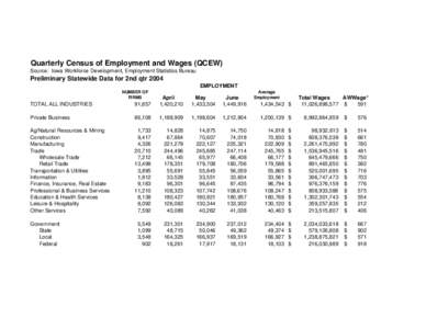 Quarterly Census of Employment and Wages Preliminary 2nd qtr 2004