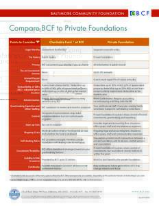 Compare BCF to Private Foundations Points to Consider Charitable Fund * at BCF  Legal Identity Component fund of BCF