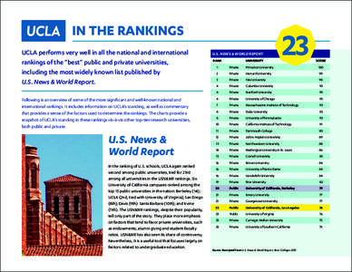 in the Rankings UCLA performs very well in all the national and international rankings of the “best” public and private universities, including the most widely known list published by U.S. News & World Report. Follow
