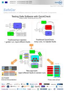 SafeCer Safety Certification of Software-Intensive Systems with Reusable Components Testing Safe Software with QuickCheck Benjamin Vedder, Thomas Arts and Jonny Vinter