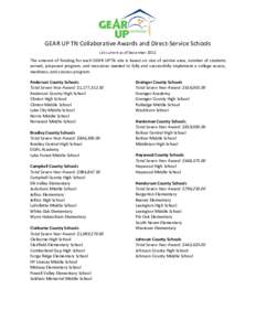 GEAR UP TN Collaborative Awards and Direct-Service Schools List current as of December[removed]The amount of funding for each GEAR UPTN site is based on size of service area, number of students served, proposed program, an