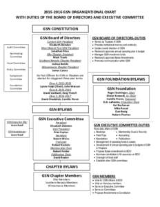 GSN ORGANIZATIONAL CHART WITH DUTIES OF THE BOARD OF DIRECTORS AND EXECUTIVE COMMITTEE GSN CONSTITUTION GSN Board of Directors  Policy Committee