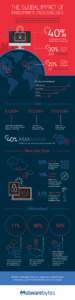 INFOGRAPHIC - Malwarebytes - Global Impact of Ransomware on Businesses Infographic - FINAL DRAFT