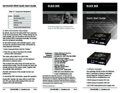 ServSwitch DKM Quick Start Guide  ACX1T, ACX1R Series Table 3-1. Component descriptions. Number
