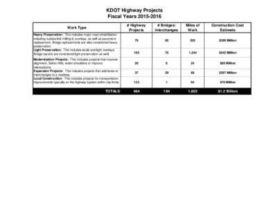 KDOT Highway Projects Fiscal Years[removed]Work Type Heavy Preservation: This includes major road rehabilitation including substantial milling & overlays, as well as pavement replacement. Bridge replacements are also c