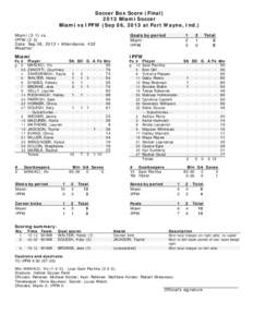 Soccer Box Score (Final[removed]Miami Soccer Miami vs IPFW (Sep 06, 2013 at Fort Wayne, Ind.) Miami[removed]vs. IPFW[removed]Date: Sep 06, 2013 • Attendance: 432