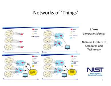 Networks	
  of	
  ‘ Things’ J.	
  Voas Computer	
  Scientist National	
  Institute	
  of	
   Standards	
   and	
   Technology