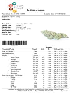 Certificate of Analysis Report Date: Dec:59PM Expiration Date: :00  Customer: Chalice Farms