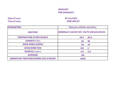 NOWCAST FOR GUWAHATI Date of issue Time of issue:  02 July 2014