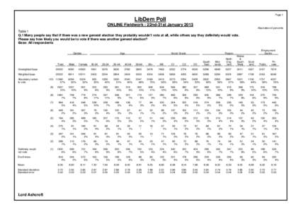Page 1  LibDem Poll ONLINE Fieldwork : 22nd-31st January 2013 Absolutes/col percents