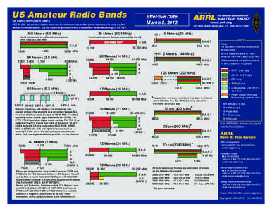 US Amateur Radio Bands  Effective Date March 5, 2012  US AMATEUR POWER LIMITS