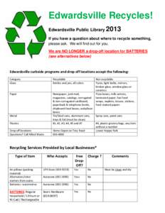 Edwardsville Recycles! Edwardsville Public Library 2013 If you have a question about where to recycle something, please ask. We will find out for you. We are NO LONGER a drop-off location for BATTERIES (see alternatives 