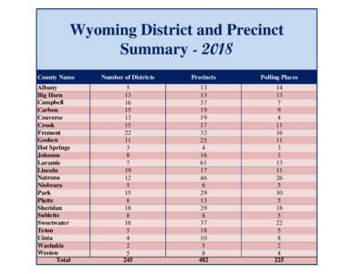 Wyoming District and Precinct SummaryCounty Name Albany Big Horn Campbell