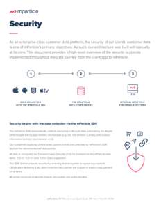 Security As an enterprise-class customer data platform, the security of our clients’ customer data is one of mParticle’s primary objectives. As such, our architecture was built with security at its core. This documen